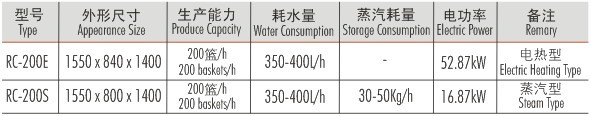 篮传送式洗碗碟机