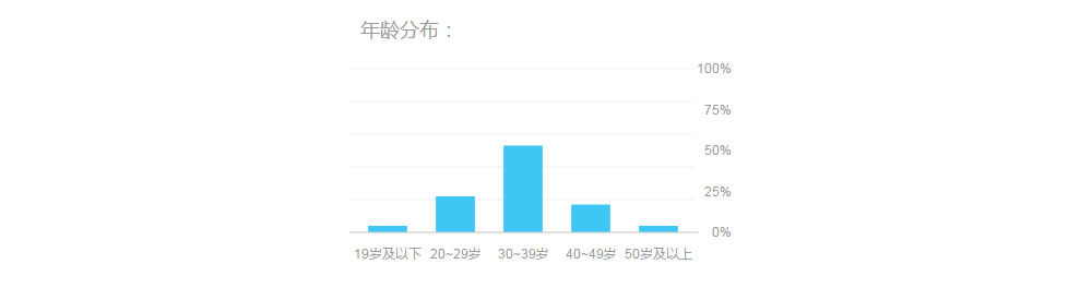 2015年厨房设备行业互联网指数分析报告