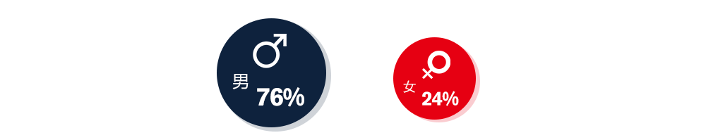 2015年厨房设备行业互联网指数分析报告