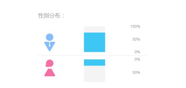 2015圣诞节之厨房设备互联网数据分析