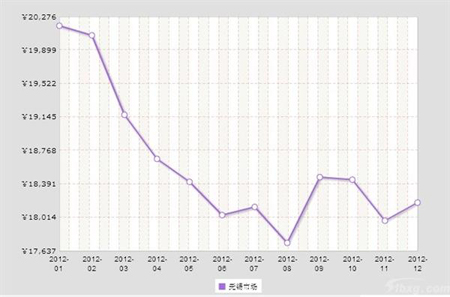 304不锈钢行情