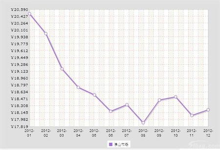 304不锈钢行情