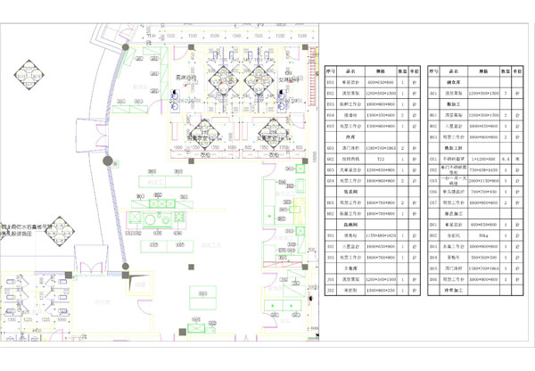 某制药公司员工厨房设计CAD图