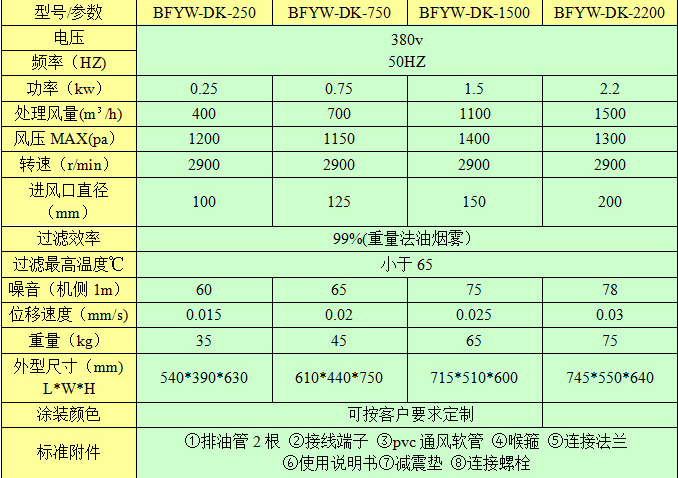 油雾收集器