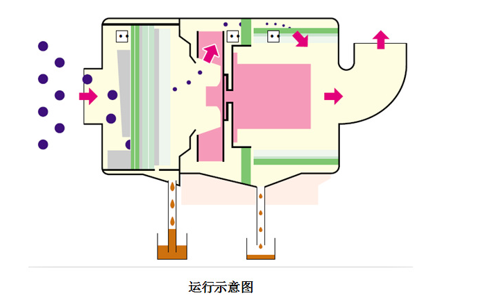 油雾收集器