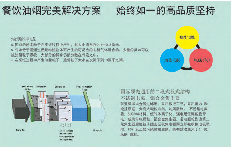 商用油烟机