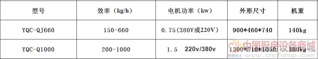 蔬菜类机械设备 银鹰多用切菜机