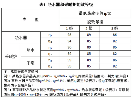 燃气热水器强制性新国标正式发布