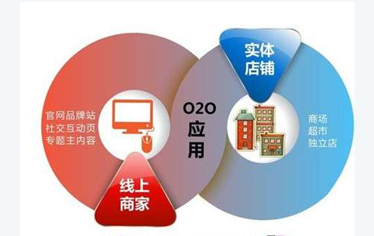 传统渠道效率不高 厨具O2O模式可达成“三赢”