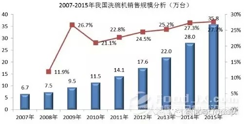 国内商用厨具发展分析报告