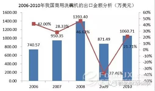 国内商用厨具发展分析报告