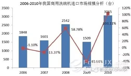 国内商用厨具发展分析报告