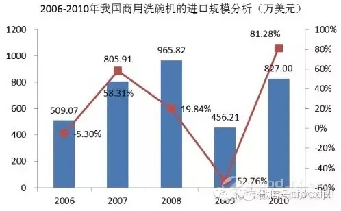 国内商用厨具发展分析报告