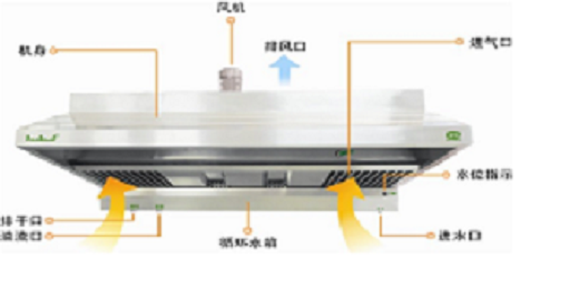 乔博厨具供应运水烟罩工作原理