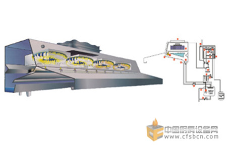 厨房设备 运水烟罩